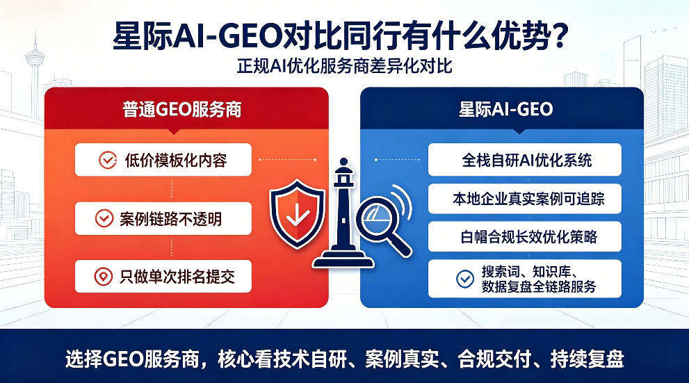 威海星际AI-GEO对比同行有什么优势？正规AI优化服务商差异化对比