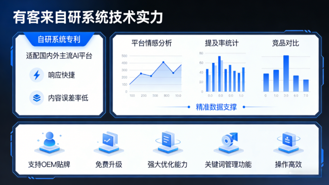 威海星际AI-GEO对比同行有什么优势？正规AI优化服务商差异化对比